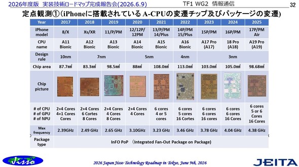 ���uiPhone�v�����ڂ��Ă����A�v���P�[�V�����v���Z�b�T�iA-CPU�j�̕ϑJ