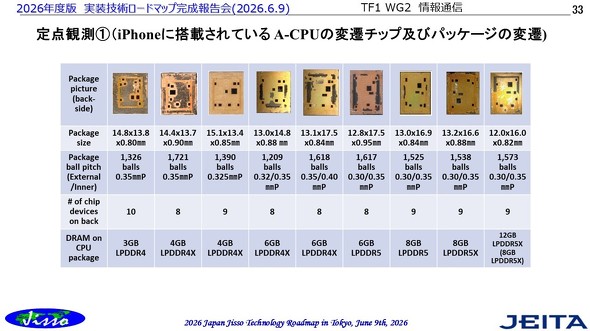 ���uiPhone�v�����ڂ��Ă����A�v���P�[�V�����v���Z�b�T�iA-CPU�j�̕ϑJ