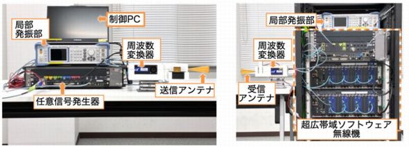 �J������6G����60GHz�ђ��L�ш�ړ��`�����u�B���͑��M���u�A�E�͎�M���u