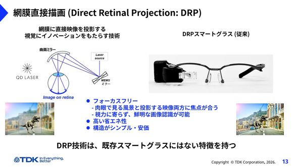 DRP�����̓���