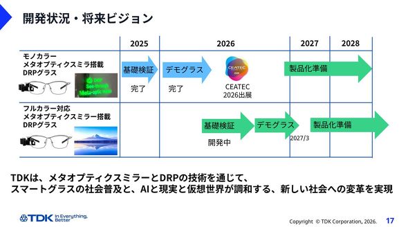 DRP�����X�}�[�g�O���X�̃��[�h�}�b�v