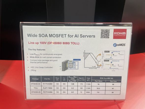 AI�T�[�o�̃z�b�g�X���b�v����Wide-SOA MOSFET