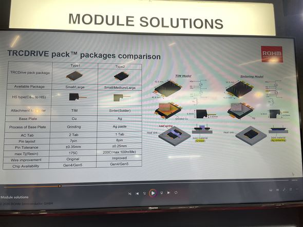 �uTRCDRIVE pack Type 1�v�ƁuType 2�v�̔�r