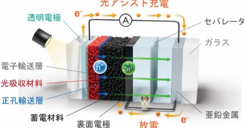 電極を積層し光電圧100倍に 東北大らの光蓄電池