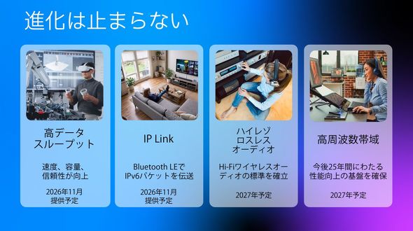 2027�N�ɂ����Ē񋟗\��̋Z�p