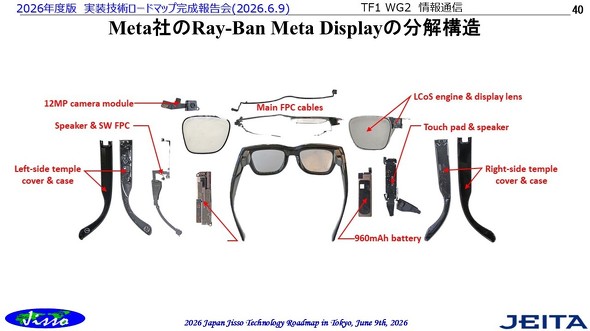 Meta�Ђ̊ዾ�^�X�}�[�g�O���X�uRay-Ban Meta Display�v�𕔕i���Ƃɕ��������\���̎B�e�ʐ^