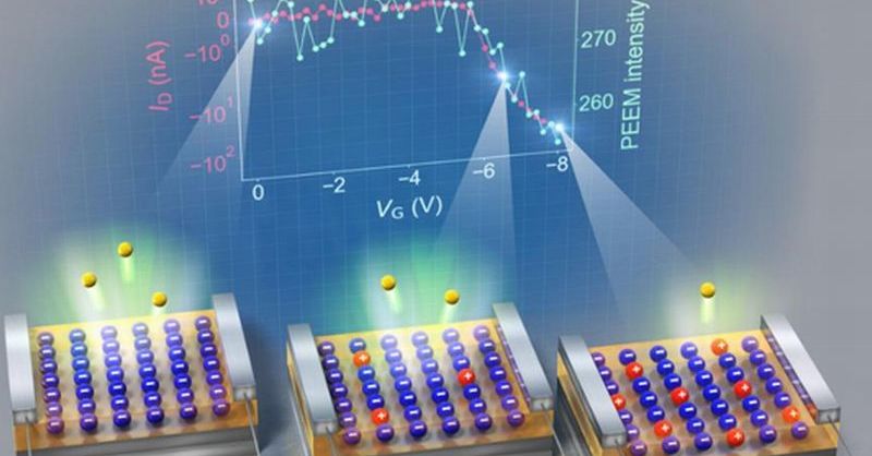 「見えなかった正孔」を可視化 動作中FETで初成功