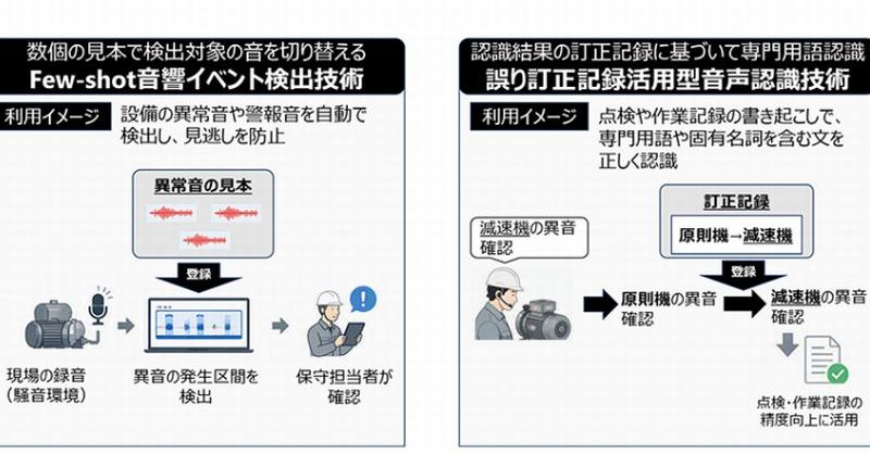 数個の見本で異音を検出 東芝のフィジカルAI向け技術