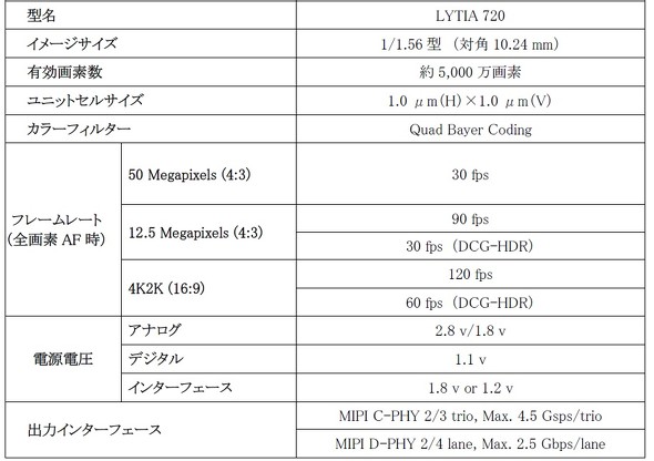 LYTIA 720�̎�Ȏd�l
