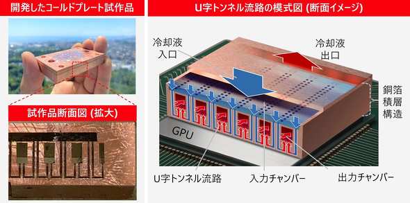 GPU��p�p�R�[���h�v���[�g����i�ƓƎ���U���g���l�����H�̖͎��}
