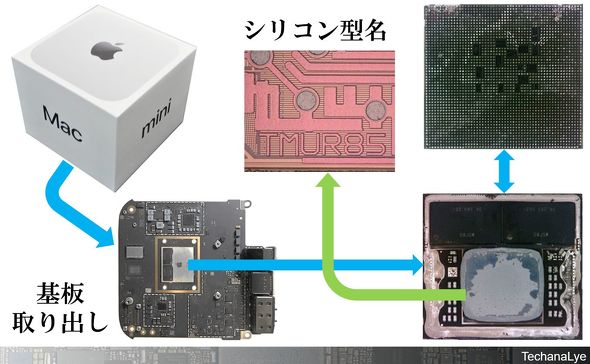�}7�F2026�N��Mac mini�̗l�q