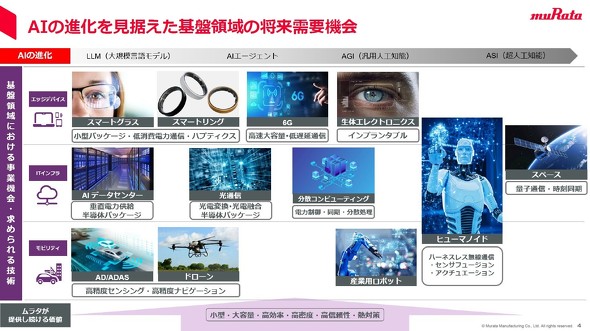 AI�̐i�����������������̎��v�@��