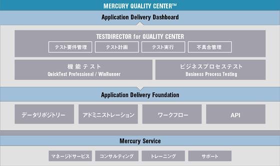 Mercury Quality CenteȓS̑iNbNŊg債܂j