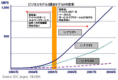 ビット コイン のk8 カジノIDC Japan、国内IPv6サービス市場規模の2004年上期実績と今後の見通しを発表仮想通貨カジノパチンコ仮想 通貨 規制 アメリカ