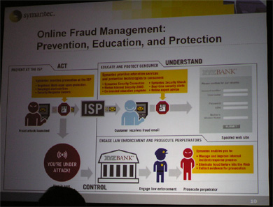 Online Fraud Management