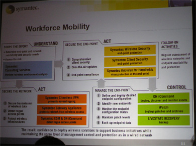 Workforce Mobility