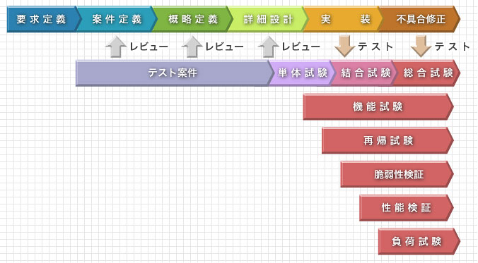 プロジェクト:会計