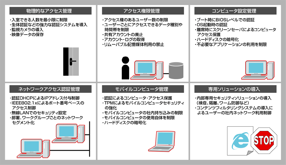 Part2 内部からの 不正アクセス を防ぐ 3 6 Itmedia エンタープライズ