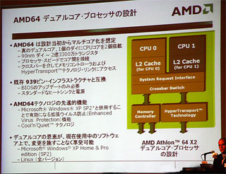 AMD64デュアルコアの優位性