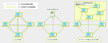 パチンコ スロット ドット コムk8 カジノPART2　Skype、その通信の仕組み仮想通貨カジノパチンコココモ 法 と は