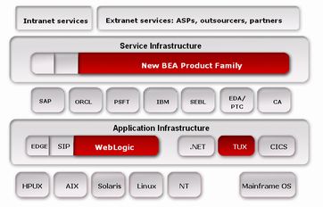 カジノ アプリ 人気k8 カジノAquaLogicでサービス基盤の橋頭堡を築くBEA仮想通貨カジノパチンコ広島 温品 ハリウッド