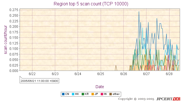 TCP10000ANZXnʃOt