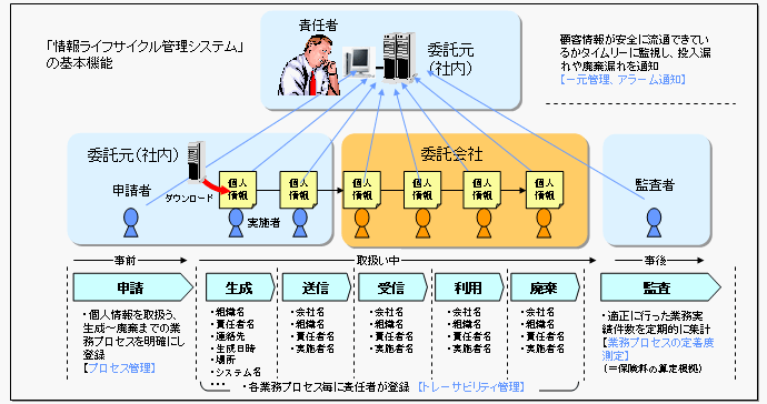 LCVISOR