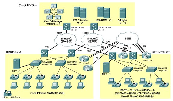 イー・トレード証券がIPコンタクトセンターを構築 - ITmedia エンタープライズ