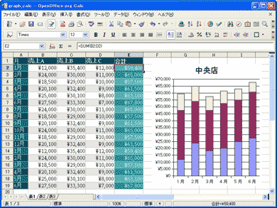 Oooの表計算 Calc とexcelを互換検証 1 4 Itmedia エンタープライズ