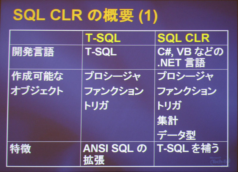 T-SQLSQL CLR̔rFC^[v^łT-SQLVB.NET^C#Ȃǂ.NETΉ̃RpCA쐬\ȃIuWFNgƂ_ׂƁASQL CLRɋ͂ȋ@\Ȃ̂