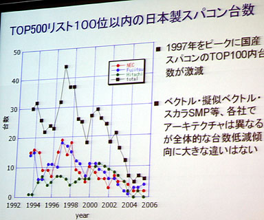 パチンコ セブンk8 カジノ再び頂点を目指せ　科学立国・日本のスーパーコンピュータ仮想通貨カジノパチンコリング に かけろ 1 スロット