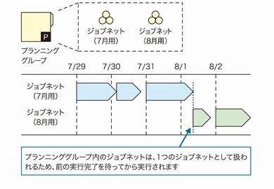 agi 仮想 通貨k8 カジノ技1：ジョブネットの安全な切り替えをプランニンググループで行おう仮想通貨カジノパチンコ七 つの 大罪 スロット 設置 店