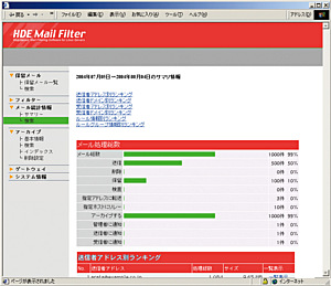 Hdeがメールフィルタリングソフトをバージョンアップ 内部統制支援を強化 Itmedia エンタープライズ