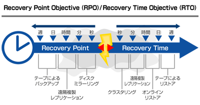 ホール 検索k8 カジノこれだけは知っておきたいデータ管理の最新トレンド仮想通貨カジノパチンコエヴァンゲリオン まごころ を 君 に 2 天井