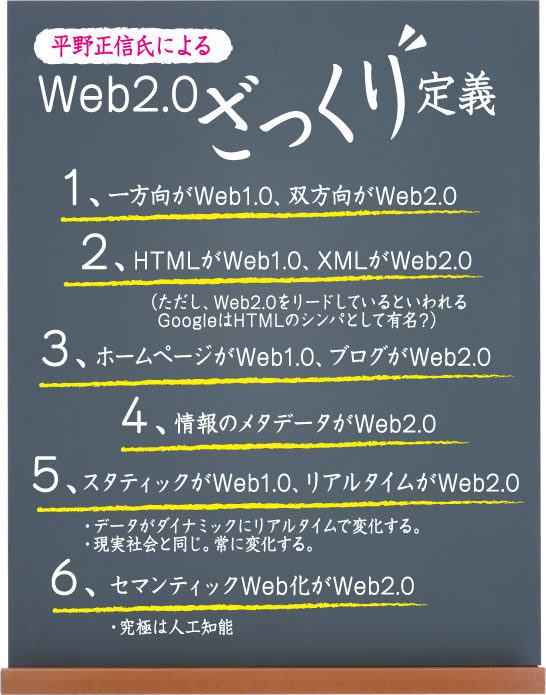 Web2.0IȃrWlX߂