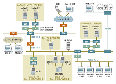 HP IceWall SSOgpꍇ̃lbg[Nzu