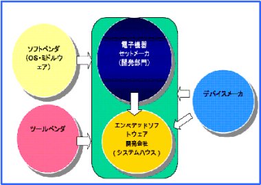 ビット スタートk8 カジノ「ものづくり大国日本」を維持するための組み込みソフトウェア開発の技法仮想通貨カジノパチンコマルハン 7 の 日 スロット