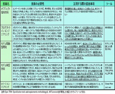 ビンゴ 5 次回 抽選 日k8 カジノ「ものづくり大国日本」を維持するための組み込みソフトウェア開発の技法（3）仮想通貨カジノパチンコパチンコ 海 物語 ブラック 4