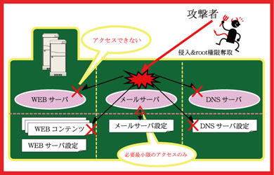 日本 カジノk8 カジノ外部と内部、両面からの脅威に効くSELinux仮想通貨カジノパチンコエヌワン 新台