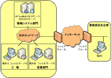 Winnyで漏えいしても安全 Hpなどが機密管理付きファイル共有ソフト Itmedia エンタープライズ