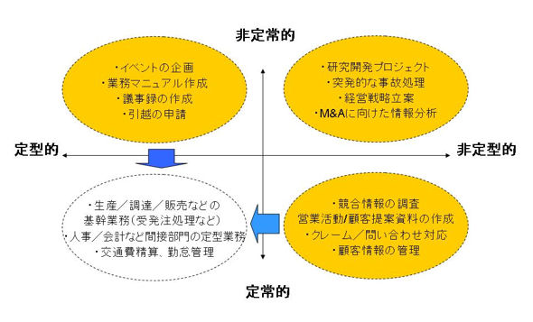 企業内検索に不満を抱くユーザーの 盲点 よく効くエンタープライズサーチの処方箋 1 3 ページ Itmedia エンタープライズ