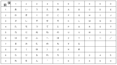 第3回 「ベル友」「メル友」が生まれたワケ：緊急特集「さらばポケベル」（1/2 ページ） - ITmedia エンタープライズ