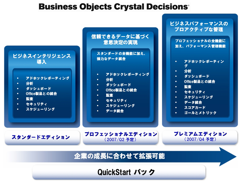 Business Objects Crystal Decisions̐iCAbv@NbNƉ摜g債܂