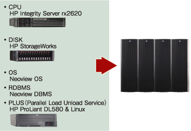 HP Neoview Platform\R|[lg