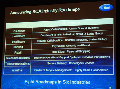 SOA Industry Frameworks