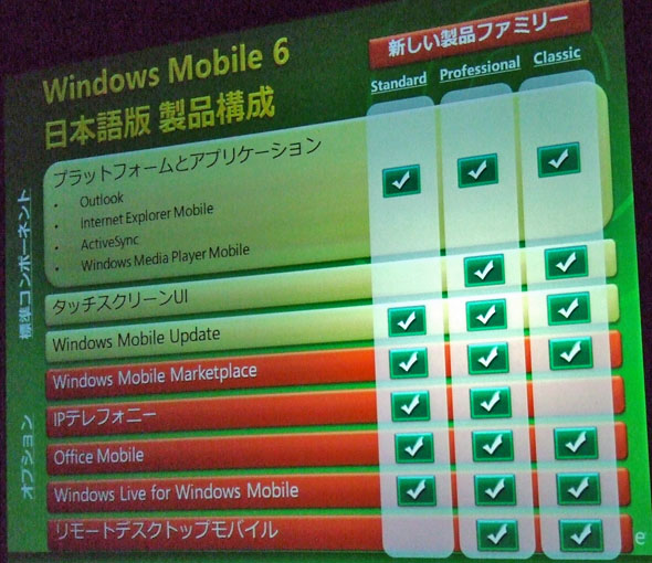 Windows Mobile 6̃GfBVʍ\