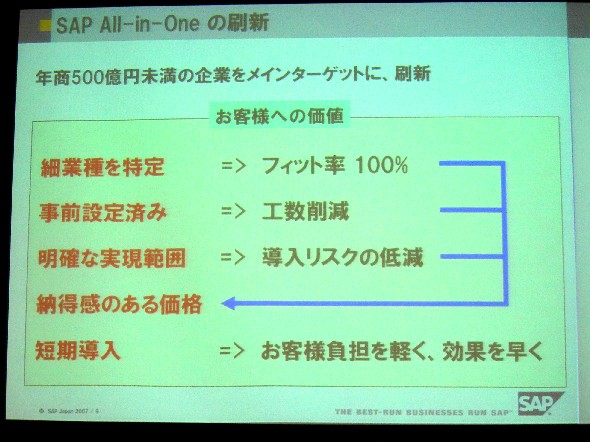SAP All-in-One̍V