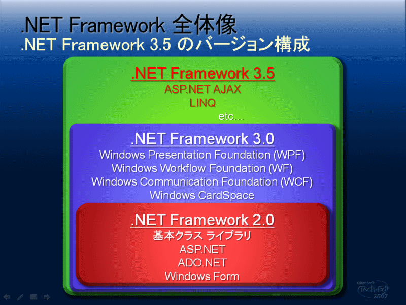 .NET Framework 3.5́A.NET Framework 2.0x[XƂ.NET Framework 3.0ɋ@\ĝƌiTechEEd 2007 YokohamãZbVuT3-307 .NET Framework 3.5 Tv@}CN\tg fxbp[&vbgtH[{ fxbp[rWlX{ fxbp[i VjAv_Ng}l[W V jvj