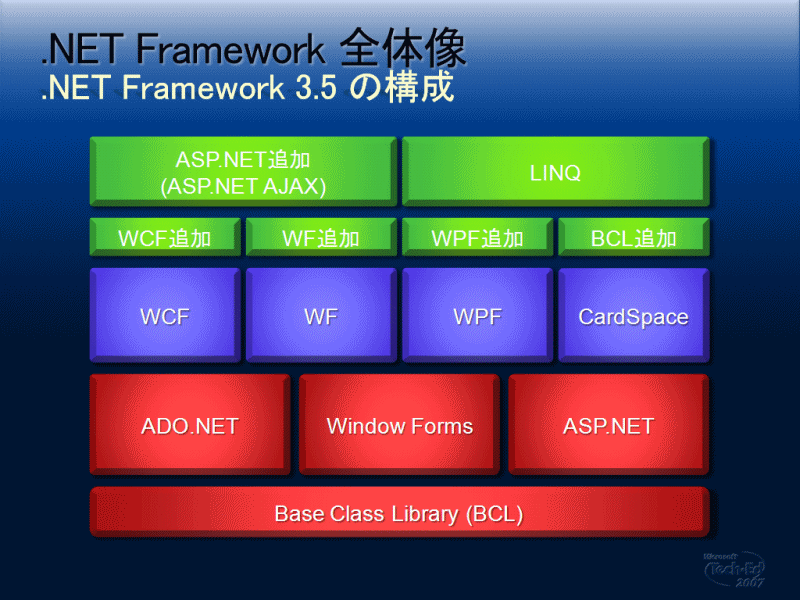 }AΐF̕.NET Framework 3.5֋@\ǉꂽƂȂiTechEEd 2007 YokohamãZbVuT3-307 .NET Framework 3.5 Tv@}CN\tg fxbp[&vbgtH[{ fxbp[rWlX{ fxbp[i VjAv_Ng}l[W V jvj