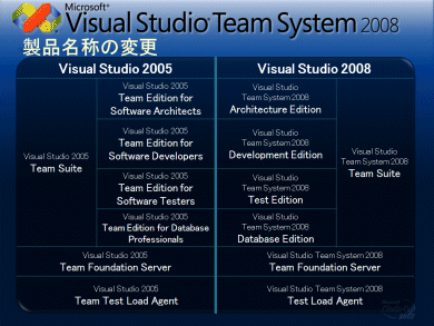 ブラック ジャック 表k8 カジノソフトウェアの品質を向上させるVisual Studio Team System 2008仮想通貨カジノパチンコ777 タウン 起動 できない